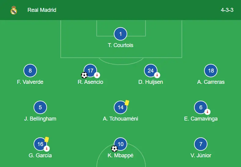 Real Madrid Formation 4-3-3