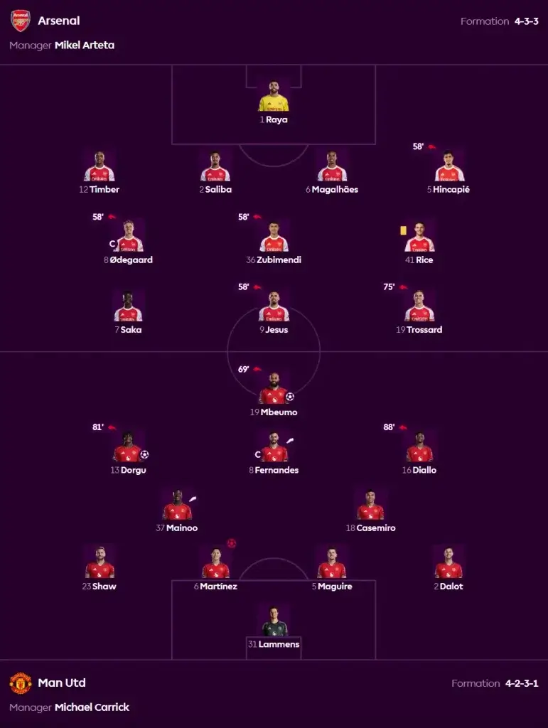 Tactical formation 4-2-3-1 Manchester United vs Arsenal January 2026 showing Bruno Fernandes and Matheus Cunha