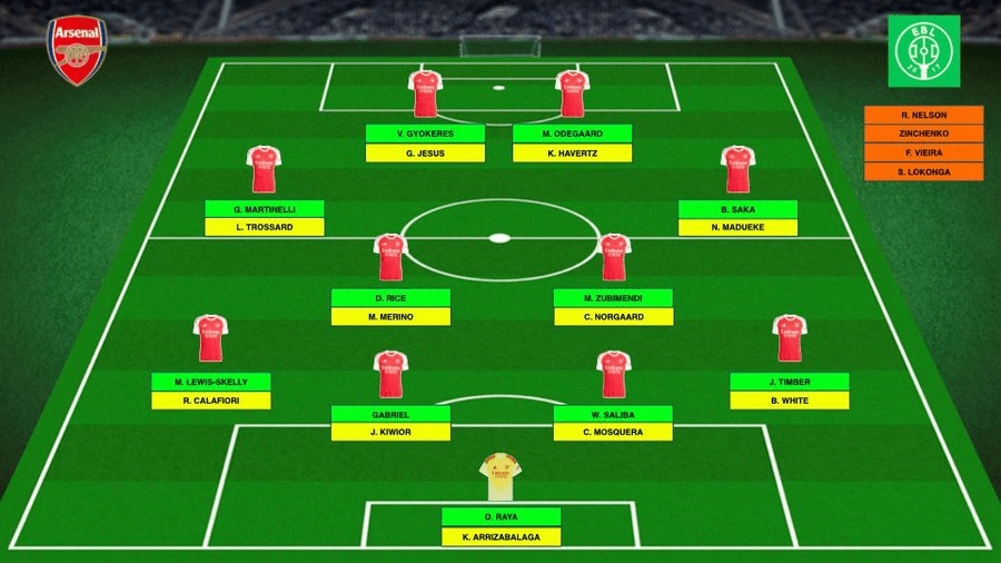 Arsenal's Tactic Evolutions