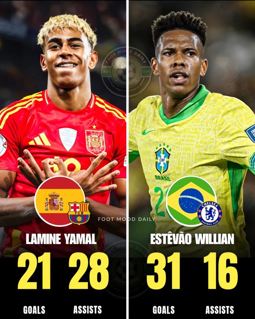Lamine Yamal vs Estevao Willian